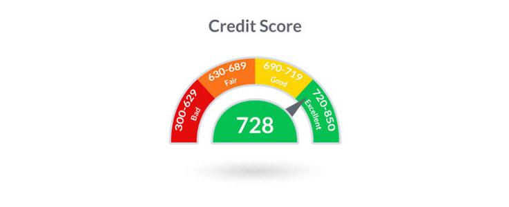 credit score scale